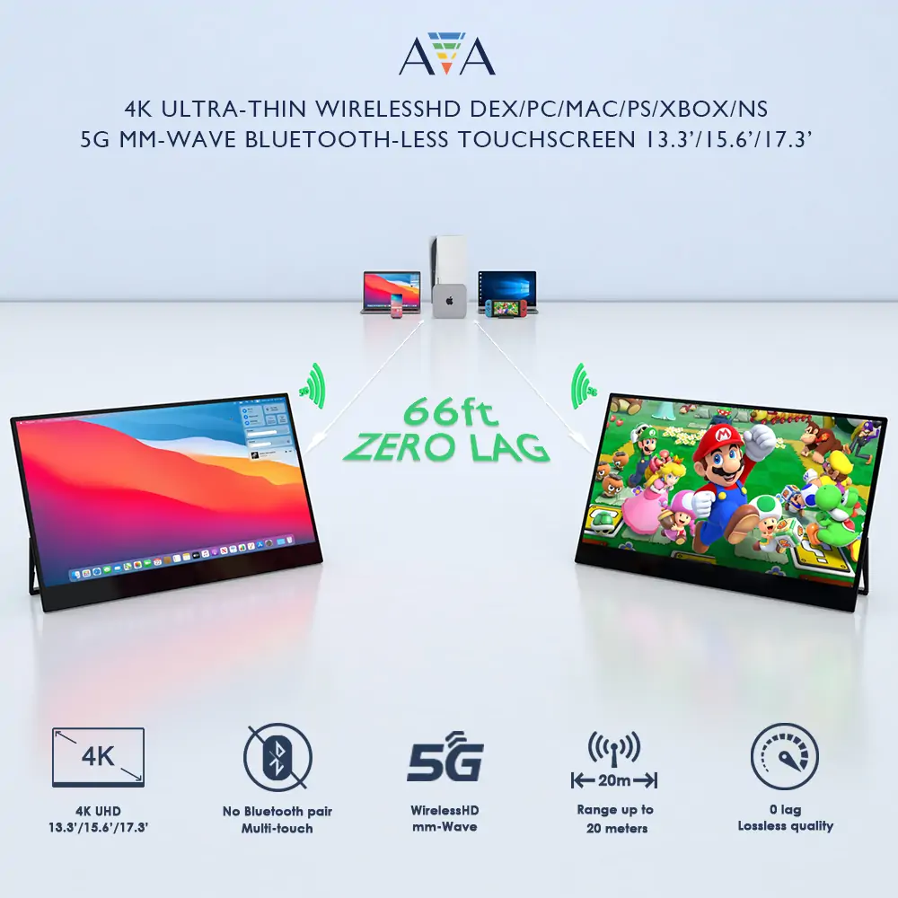 AVA 4K wirelessHD Zero-lag 20m range ultralight portable monitor